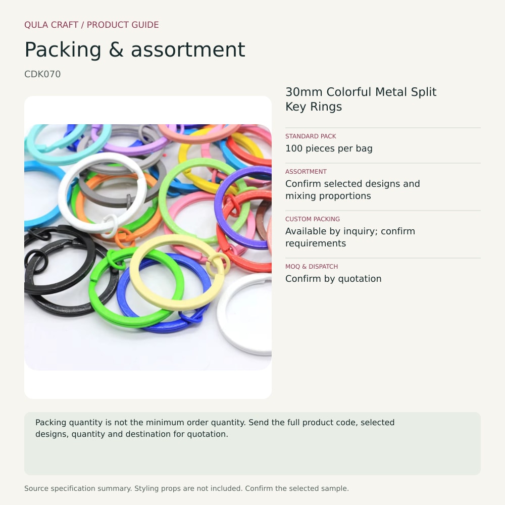 CDK070 packing and assortment guide