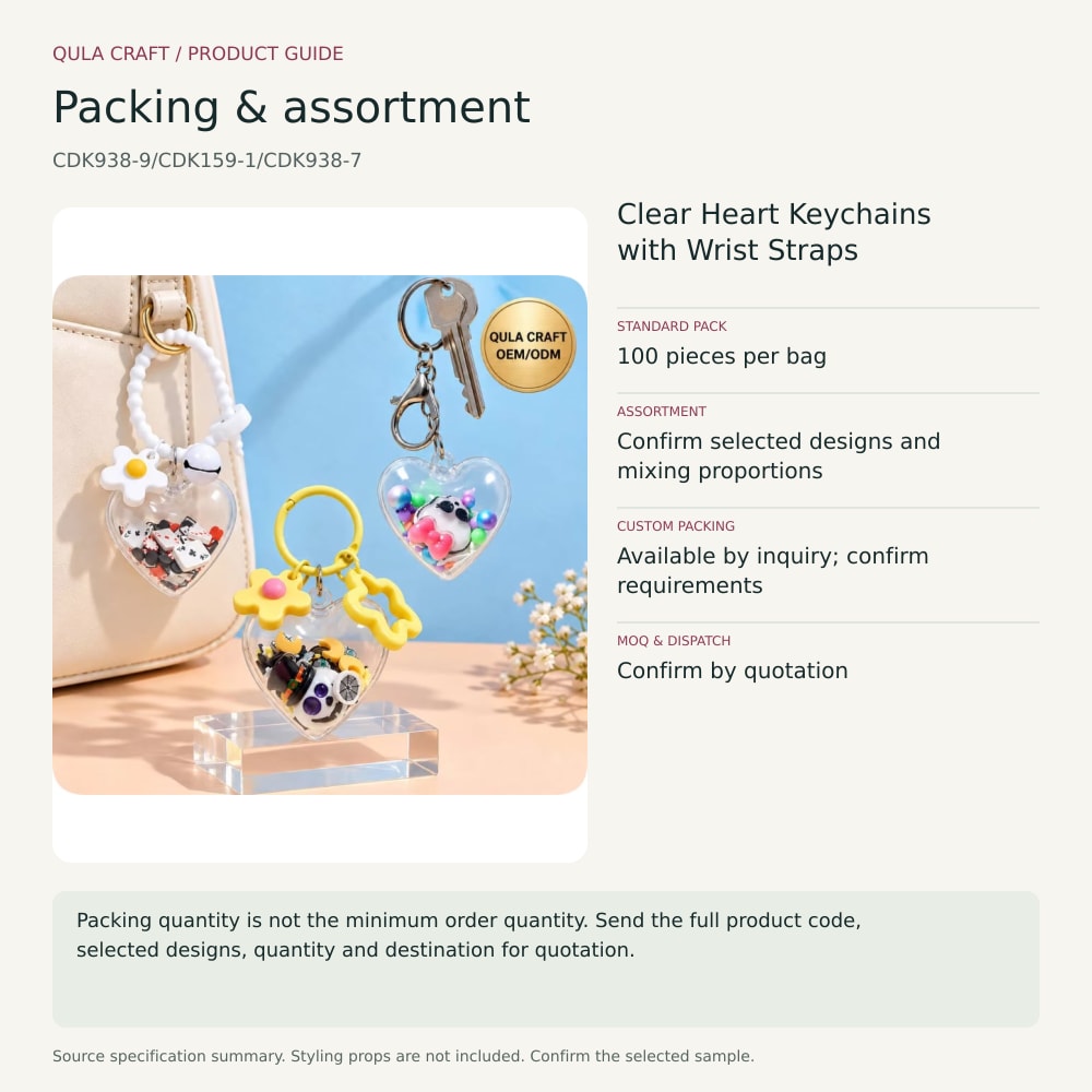 CDK938-9/CDK159-1/CDK938-7 packing and order brief