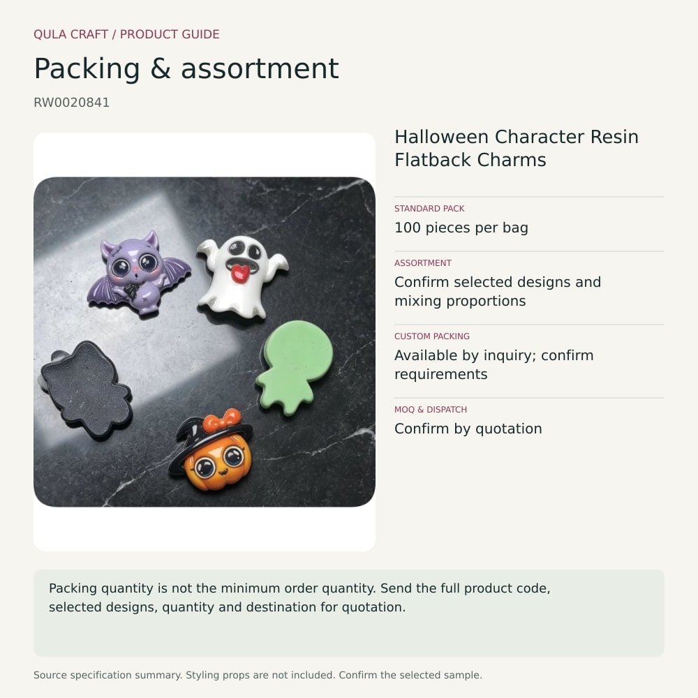 RW0020841 packing and assortment guide