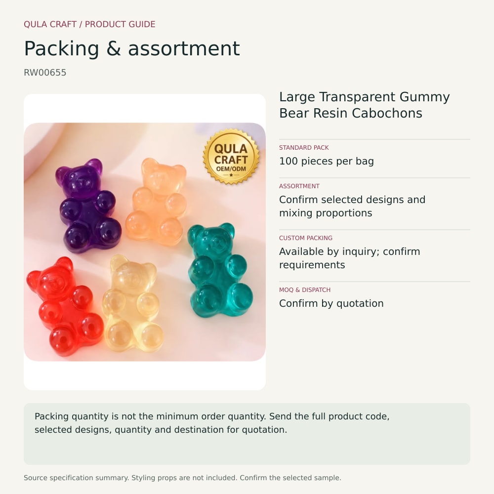 RW00655 packing and assortment guide