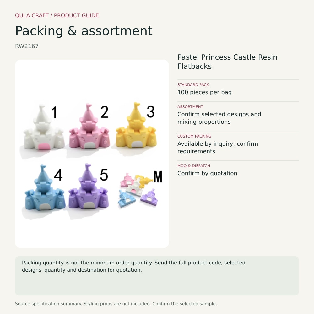 RW2167 packing and assortment guide