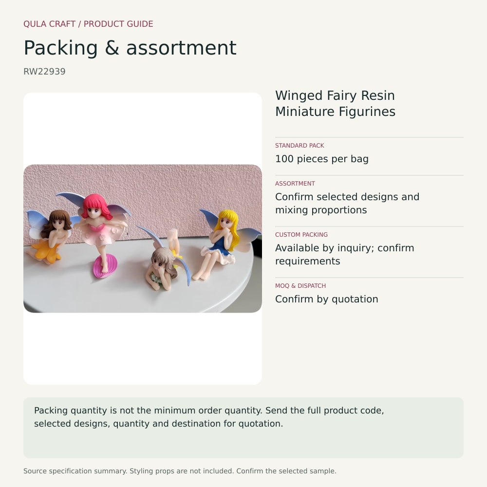 RW22939 packing and assortment guide