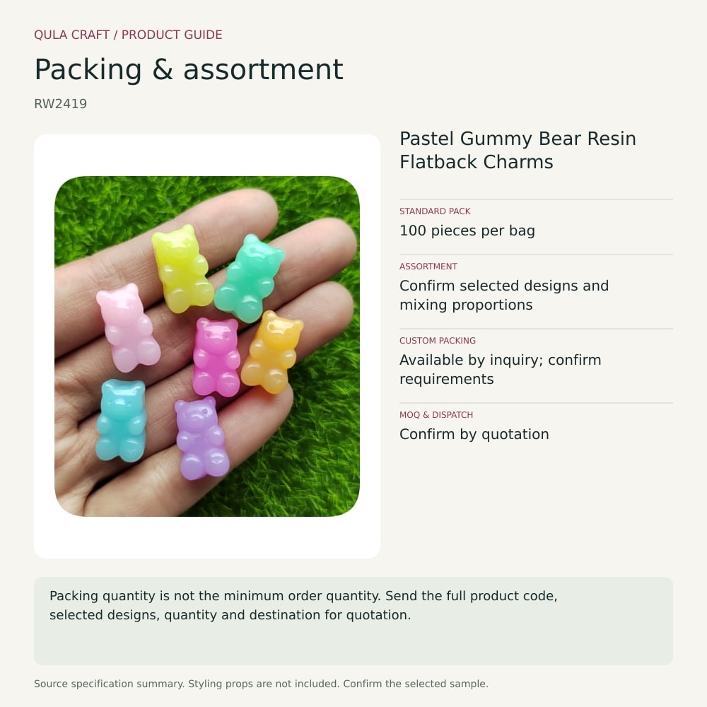 RW2419 packing and assortment guide