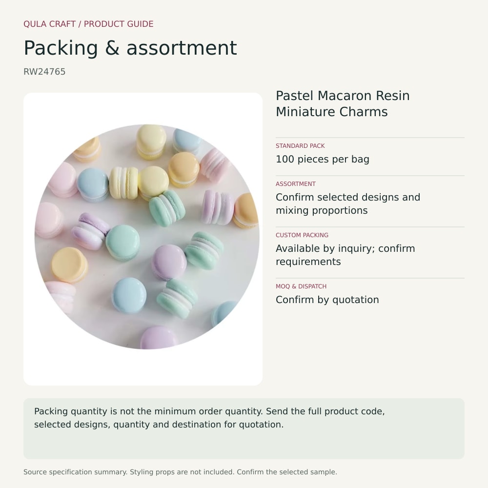 RW24765 packing and assortment guide