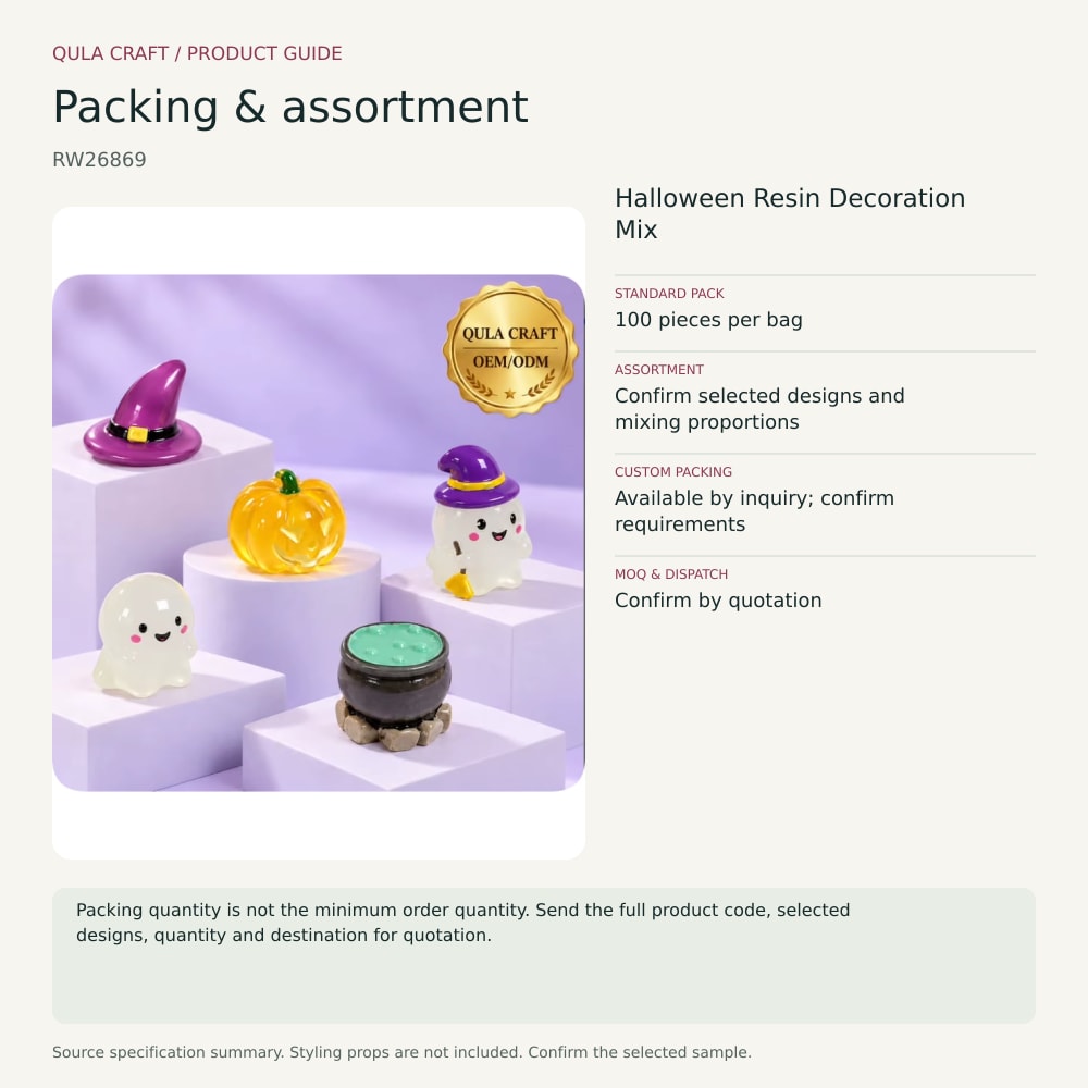 RW26869 packing and assortment guide