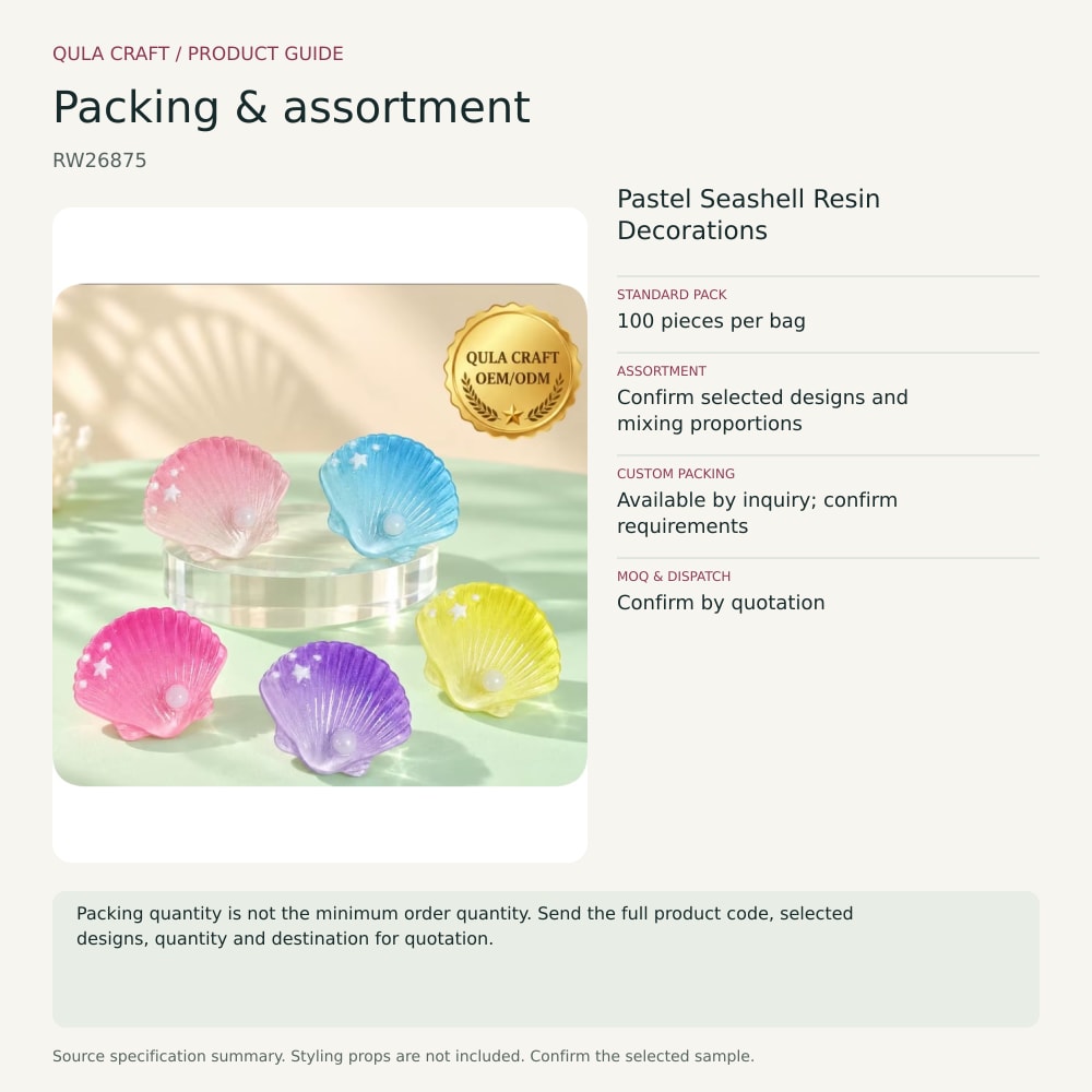 RW26875 packing and assortment guide