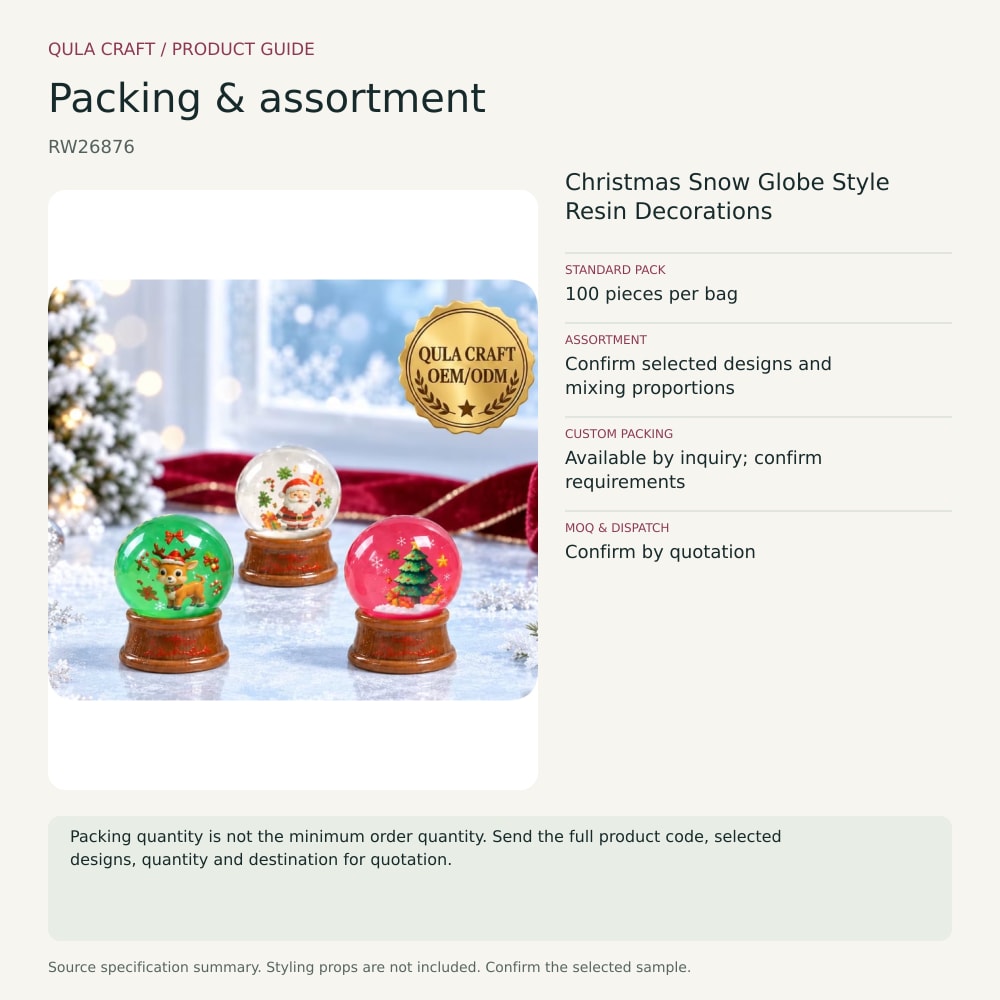 RW26876 packing and assortment guide