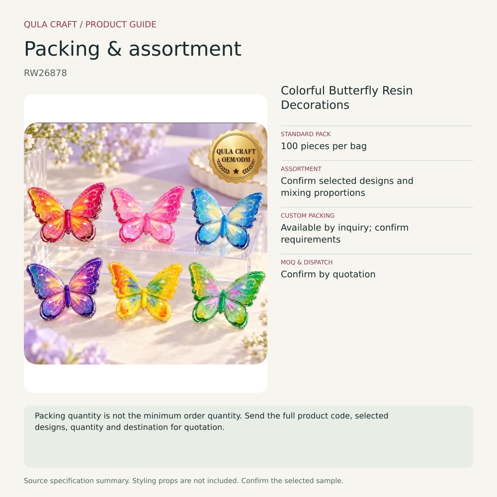 RW26878 packing and assortment guide