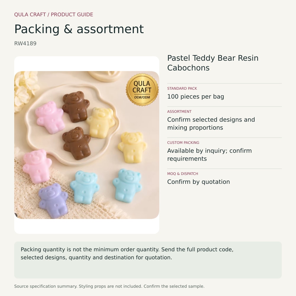 RW4189 packing and assortment guide