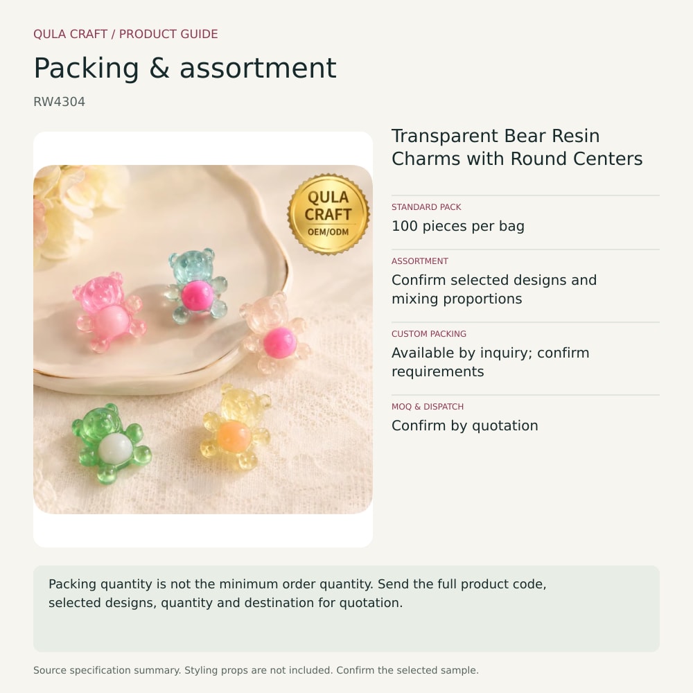 RW4304 packing and assortment guide