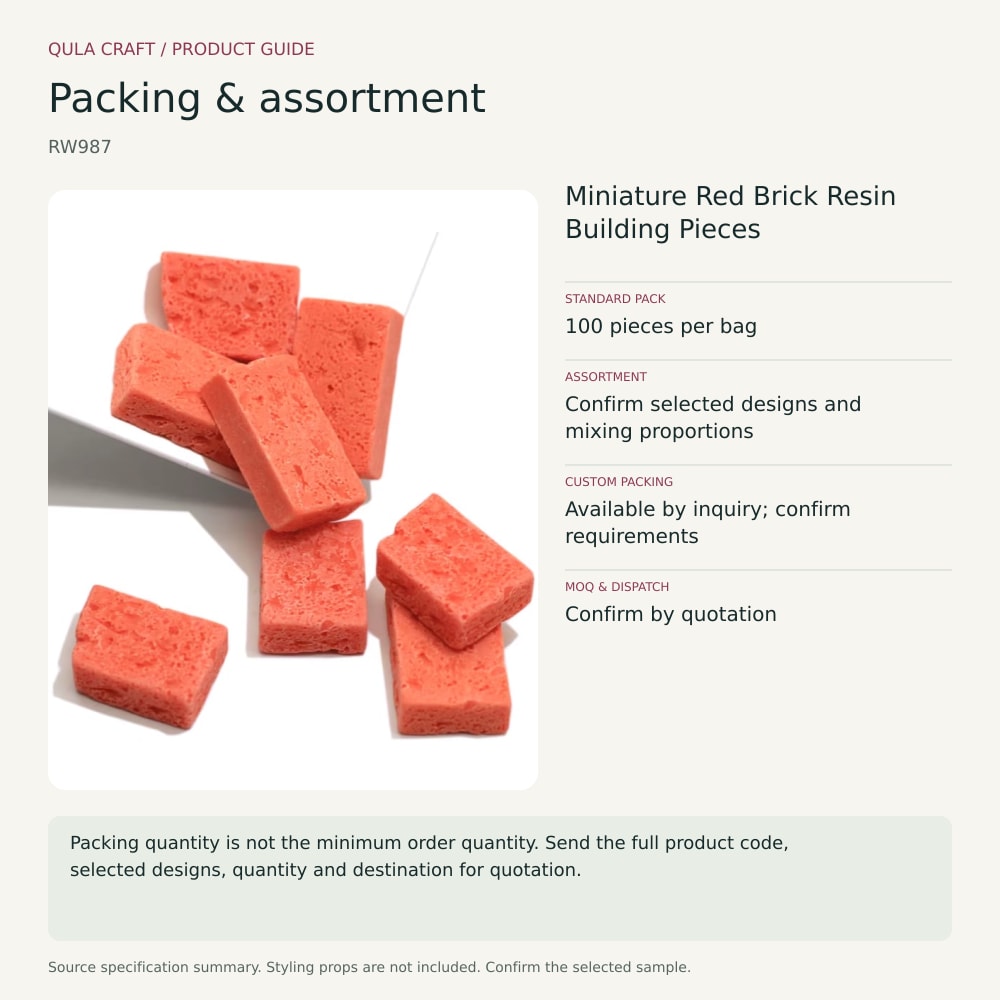 RW987 packing and assortment guide
